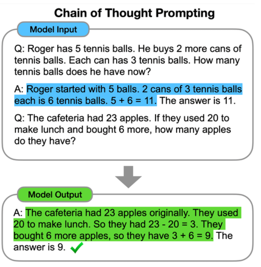 Chain of Thought Prompting