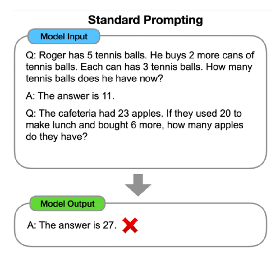 Standard Prompting